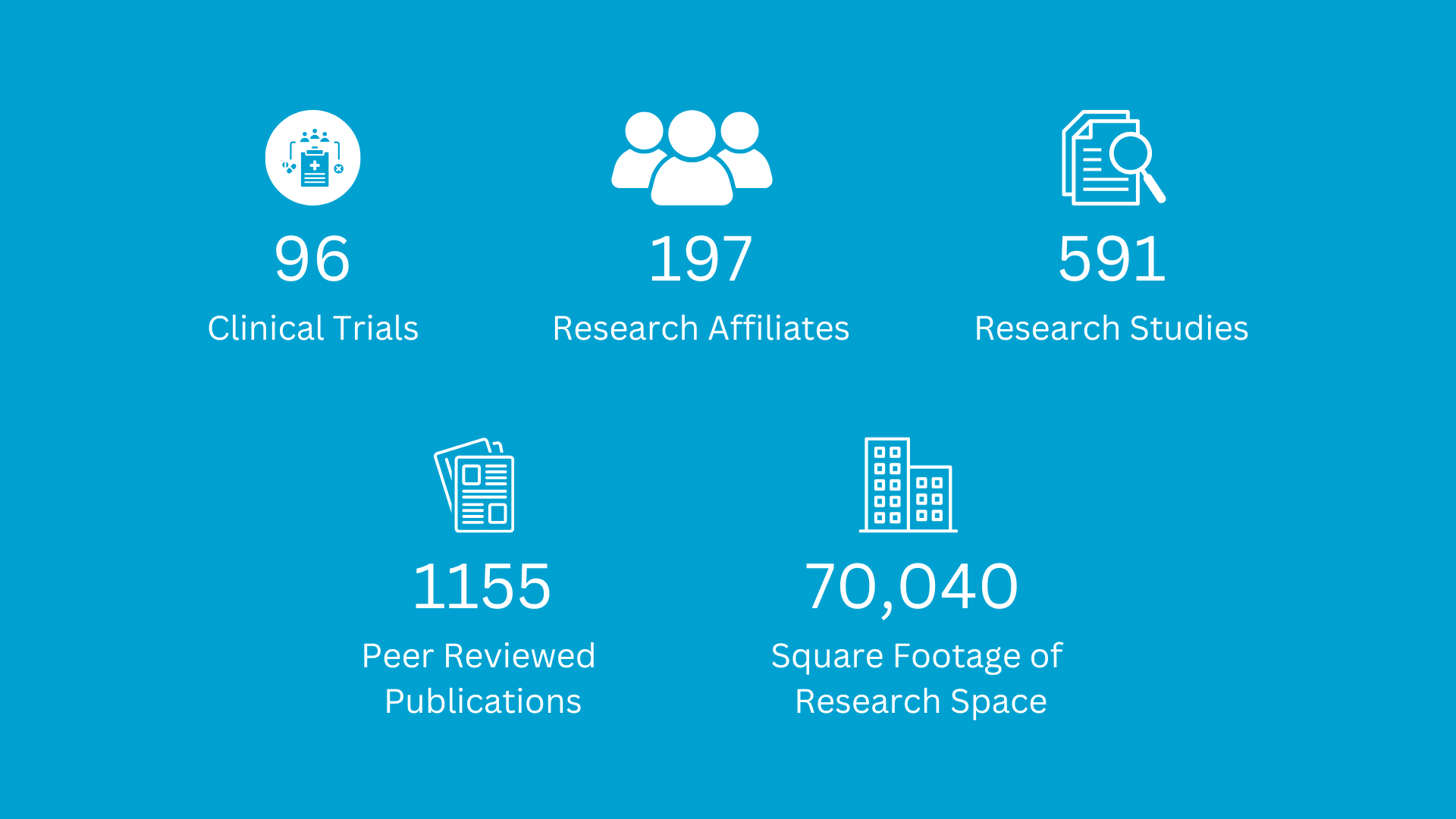 Research Institute Page Graphic